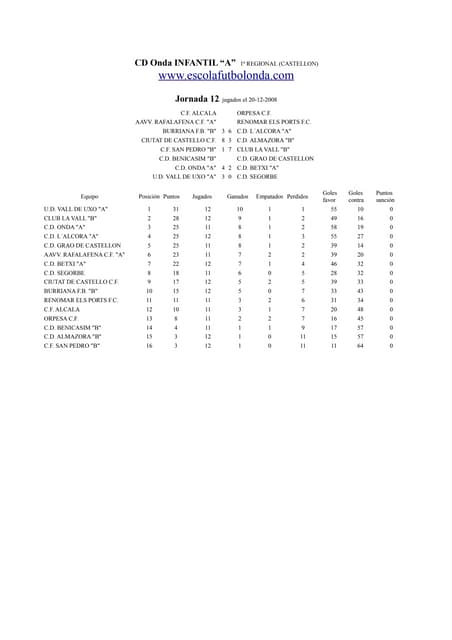 Infantil "A" Resultados 12ª Jornada...