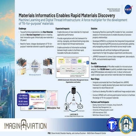 NASA Materials Informatics Enables Rapid Materials Discovery