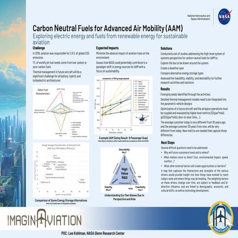 NASA The Advanced Geared Turbofan 30,000lbf – Electrified (AGTF30-e) A ...