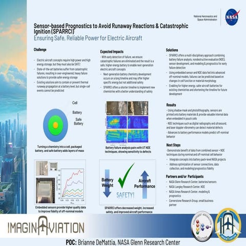 NASA Battery Enclosures for Advanced Safety and Thermal (BEAST ...