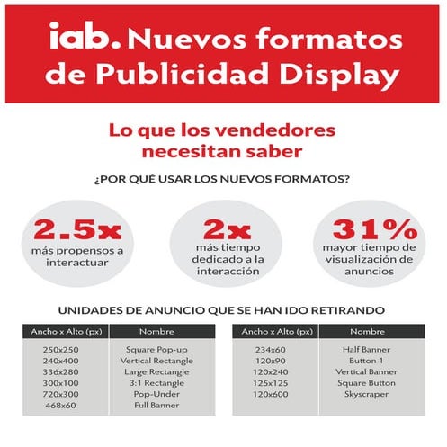 iab - nuevos formatos display | PDF