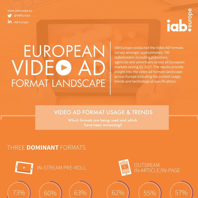 IAB Europe European Video Ad Format Landscape Infographic