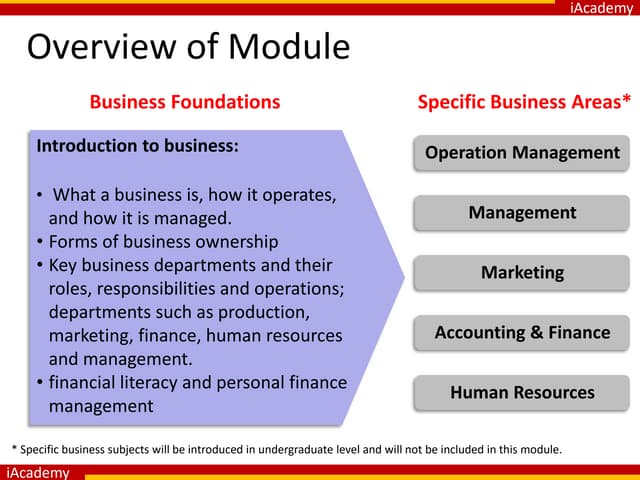 I Academy Topics of  Introduction to business.pptx