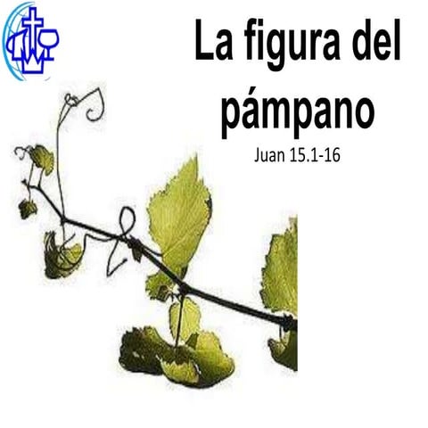 La figura del pámpano | PPT