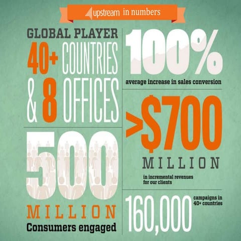 Innovation Africa Digital (IAD) Summit 2013 Keynote Presentation - Emerging M...