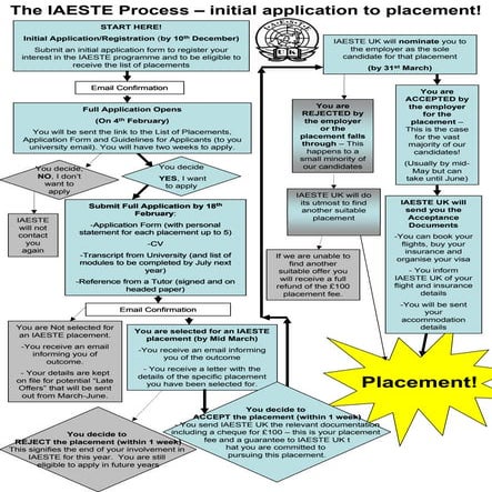 Iaeste1 | PDF