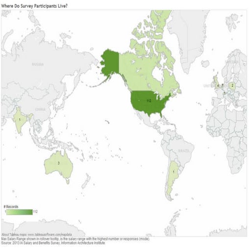 IA Institute Salary Survey 2013