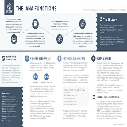 The IANA Functions