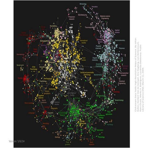 Overview of Bibliometrics - IAP Course version 1.1