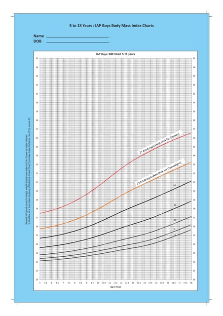 Indian Pediatrics Growth Chart