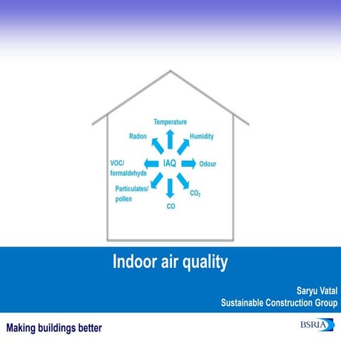 Indoor air quality