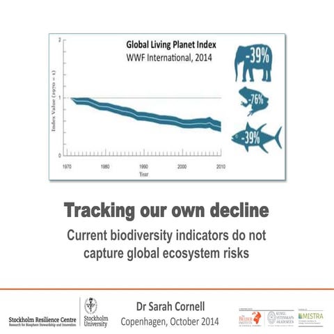 IARU Global  Challenges 2014 Cornell Tracking our decline