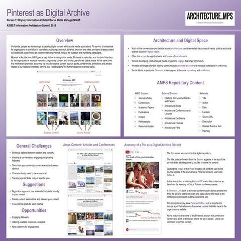 Pinterest as Digital Archive, IA Summit 2016, Atlanta | PPTX