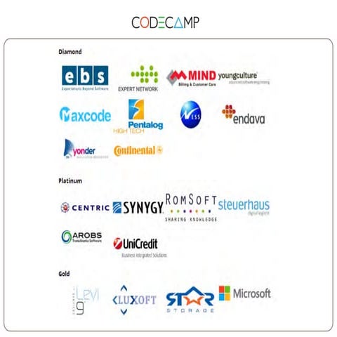 Iasi code camp 12 october 2013  marius ursache - sketching & prototyping