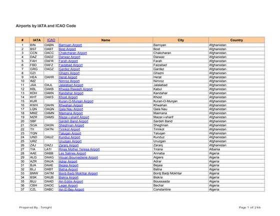 Iata codes | PDF | Africa Travel | Travel Locations