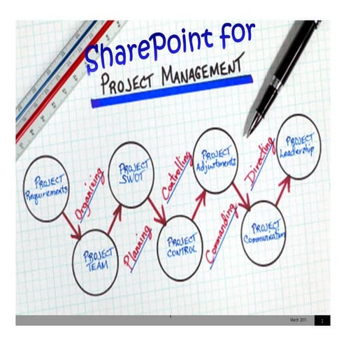 SharePoint for Project Management