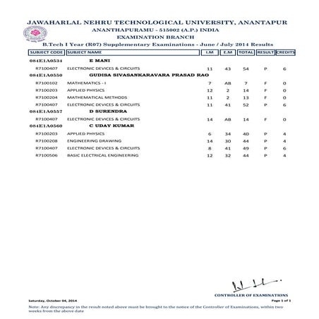 I B.Tech R07 supple june 2014 exam results