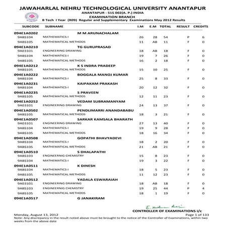 I B.Tech (R09) Regular and Supplementary Results May 2012