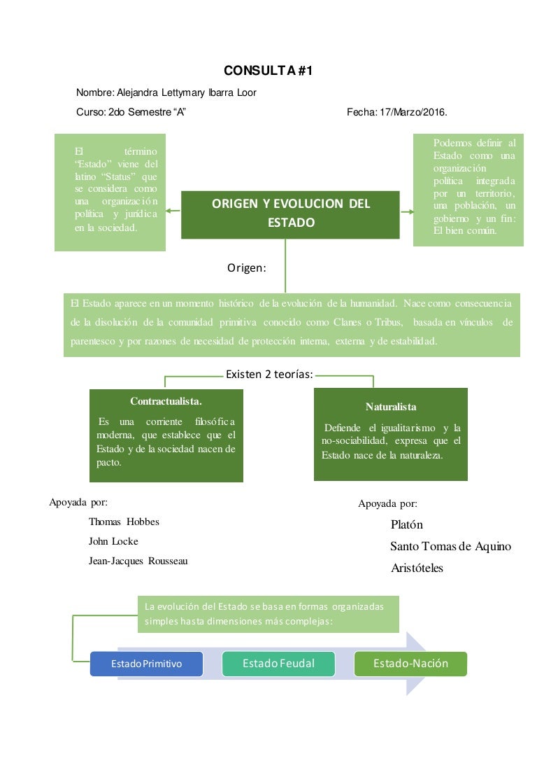 Origen Y Evolucion De Estado