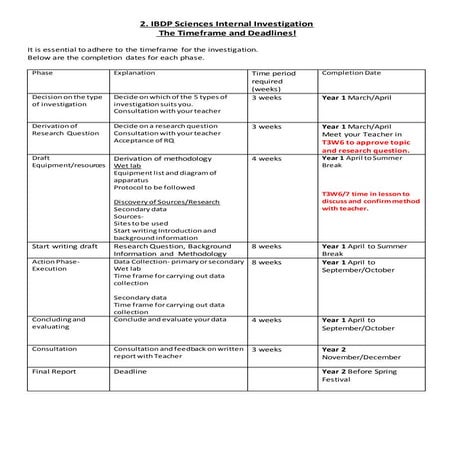 IBDP Science Internal Investigation Recommended Timelines and Deadlines
