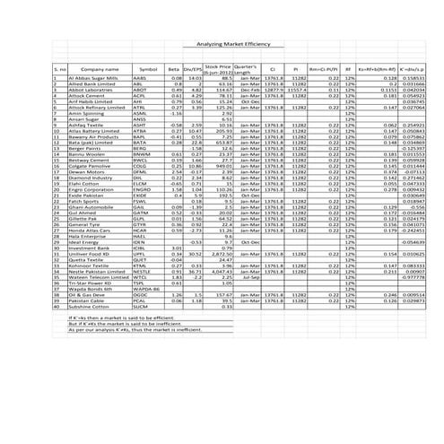 Analysing Market Efficiency of 40 Pakistani companies