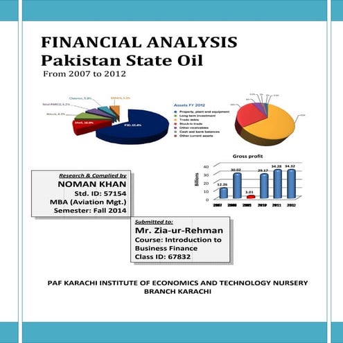 5 Year Financial Analysis: Pakistan State Oil (PSO) 