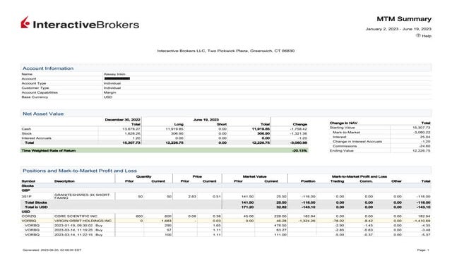 Interactive Brokers Statement