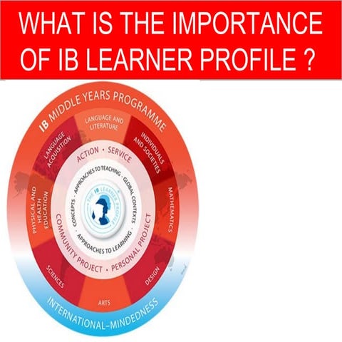 IB Learner Profile | PPT | Professional School | Postgraduate Education