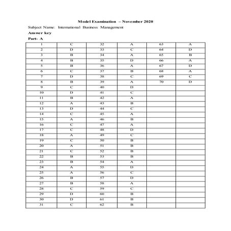 International Business Management Answer key November 2020