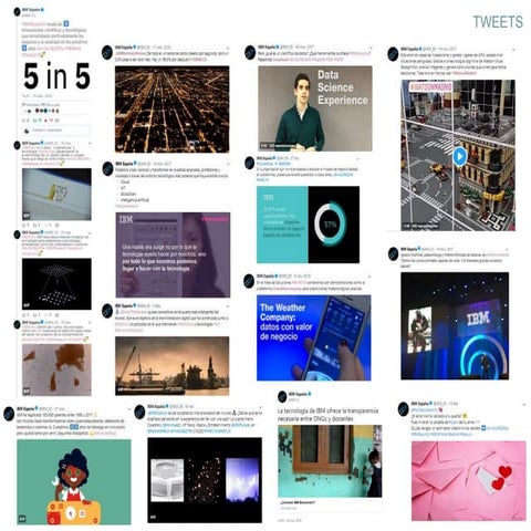 IBM - Tweets