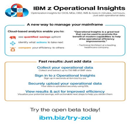 IBM z Operational Insights
