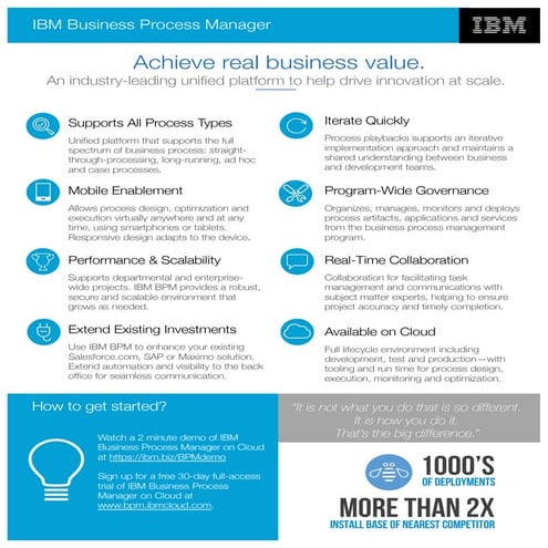 IBM BPM Infographic v 2 (spory)