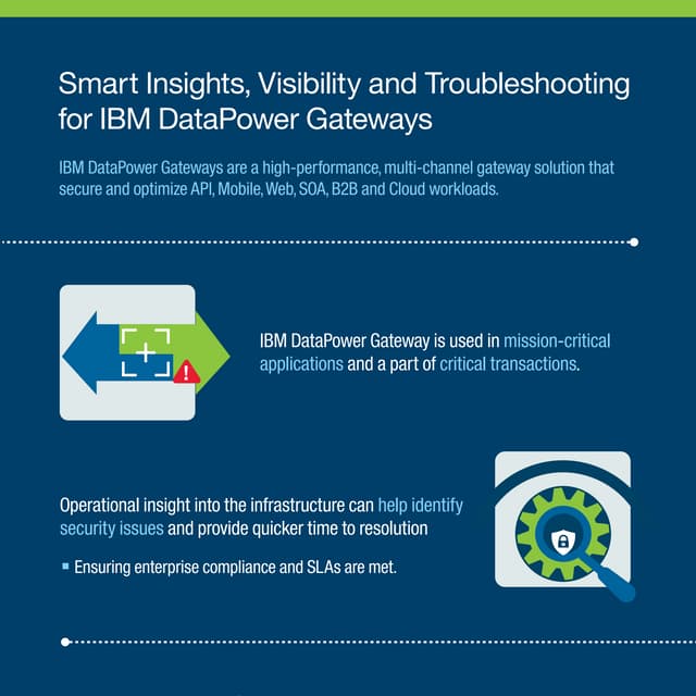 DataPower Operations Dashboard