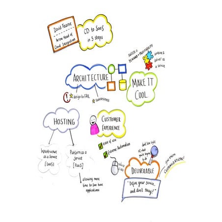 Arrow IBM MSP & ISV Jam - David Fearne