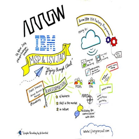 Arrow IBM MSP & ISV Jam - Stuart Simmons