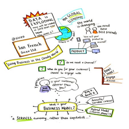 Arrow IBM MSP & ISV Jam - Ian French