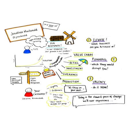 Arrow IBM MSP & ISV Jam - Jonathan MacDonald