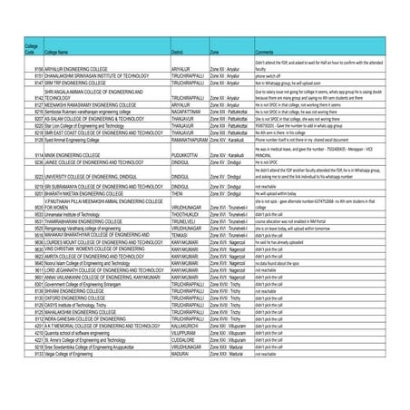 IBM list NM portal not updategbbbbbnnmhhh
