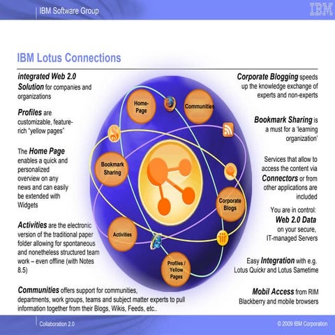 IBM Lotus Connections In 1 Slide