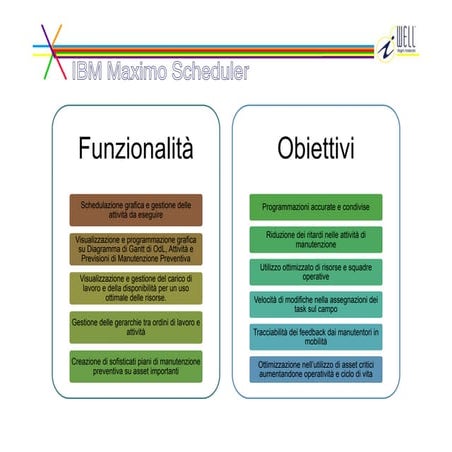 IBM Maximo Scheduler