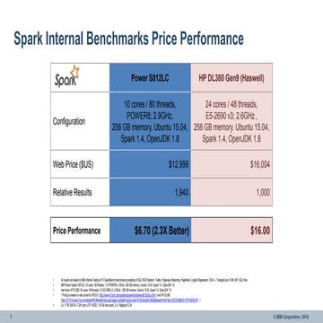 IBM Power for Life Sciences
