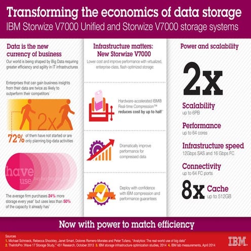 Ibm storwize v7000 unified and storwize v7000 storage systems