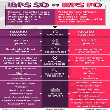 IBPS SO v/s IBPS PO