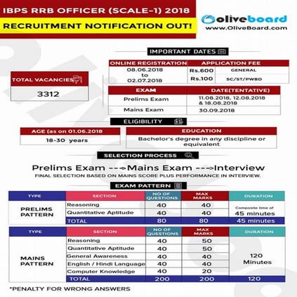 IBPS RRB PO Notification 2018