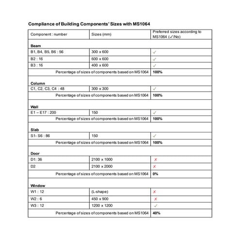 IBS Score | PDF