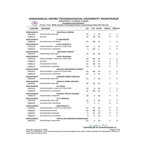 I b tech results.pdf