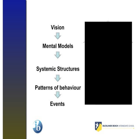 Ib learner profile | PPTX