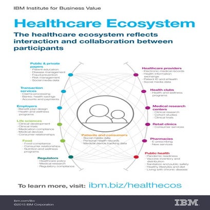 The New Age of Healthcare Ecosystems: Infographic (1)