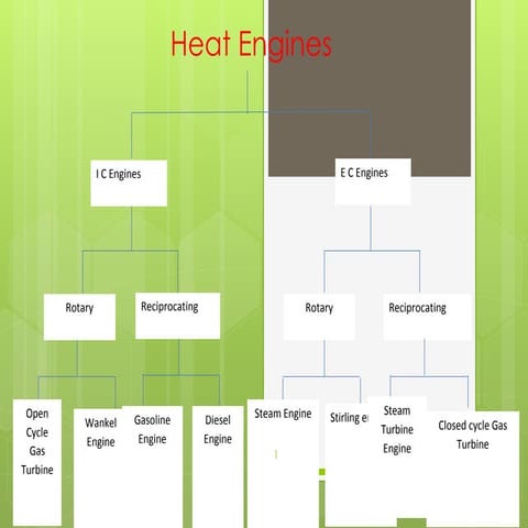 Internal Combustion Engine Part - 1