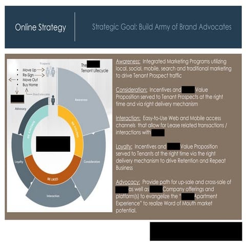 FMSI Lobby Management Presentation | PDF